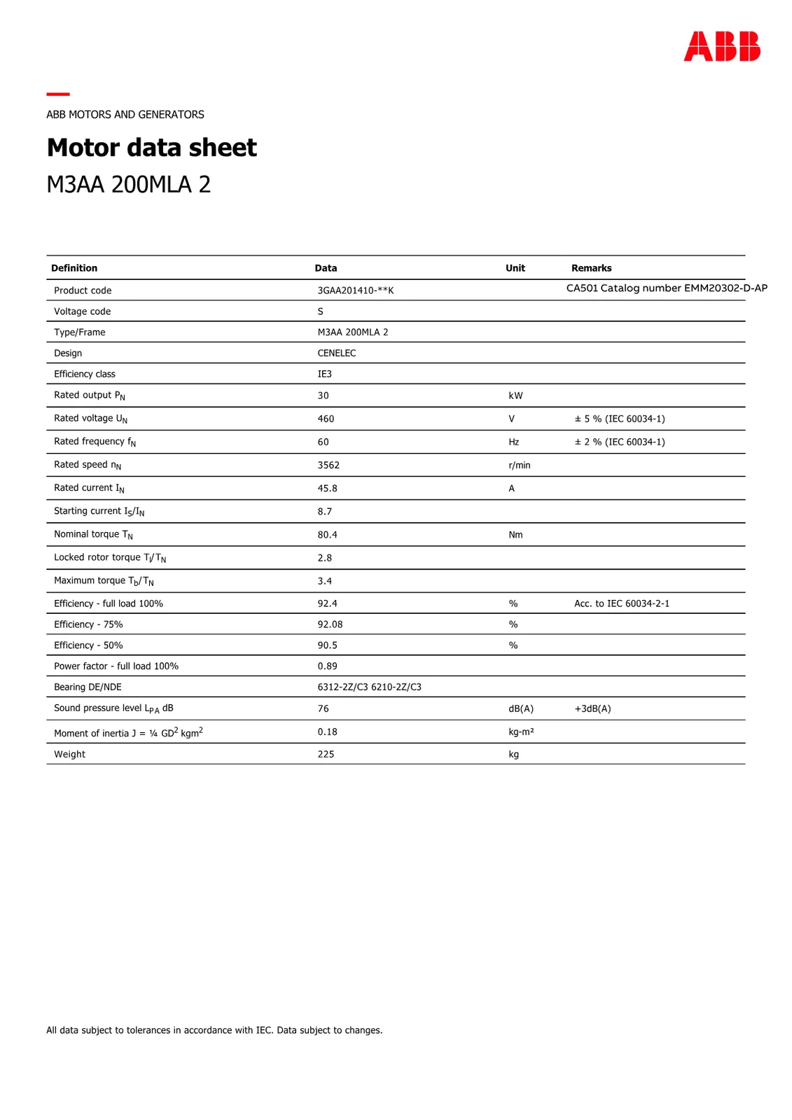 Baldor EMM20302-S-AP