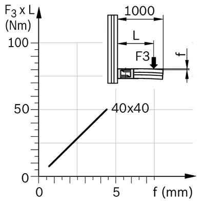 Bosch Rexroth 3842543401