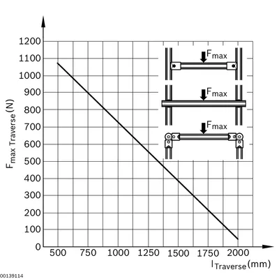 Bosch Rexroth 3842567339