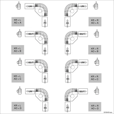 Bosch Rexroth 3842999764