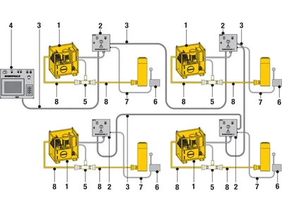 Enerpac Networked-SFP-Pumps-Multiple-Point-Synchronous-Lifting-Operation