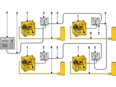 Enerpac Networked-SFP-Pumps-Standard-Operation