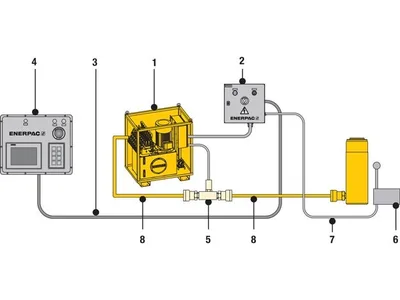 Enerpac Single-SFP-Pump-Multiple-Point-Synchronous-Lifting-Operation
