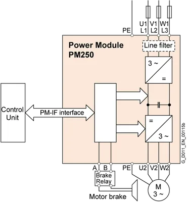 Siemens 6SL3225-0BE35-5AA0