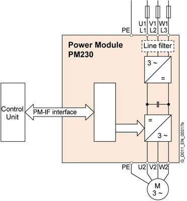 Siemens 6SL3210-1NE23-8AG1