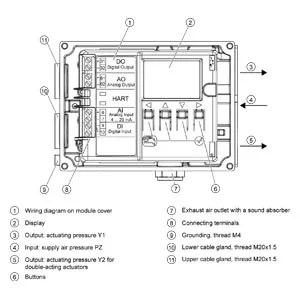 Siemens 6DR711.-.....-....