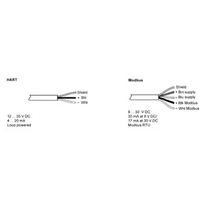 Siemens 7ML532.-.....-....