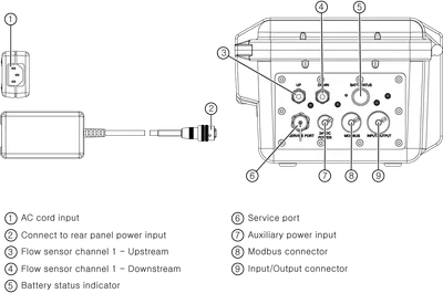 Siemens 7ME374.-.....-....