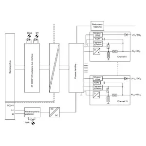 Siemens 6DL1133-6EW00-0PH1