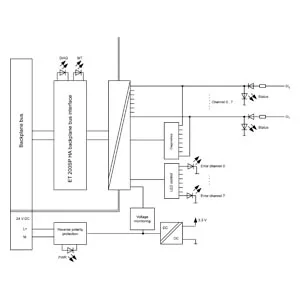 Siemens 6DL1131-6DF00-0PK0