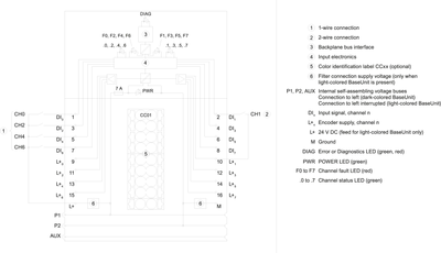 Siemens 6ES7131-6BF00-2CA0