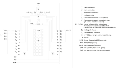 Siemens 6ES7131-6BF00-0DA0