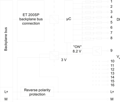 Siemens 6ES7131-6TF00-0CA0