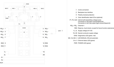 Siemens 6ES7132-6MD00-0BB1