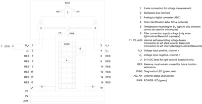 Siemens 6ES7134-6FB00-0BA1