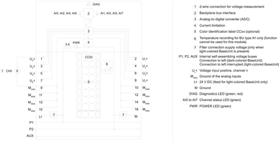Siemens 6ES7134-6FF00-0AA1