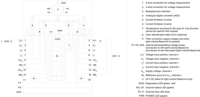 Siemens 6ES7134-6HB00-0CA1