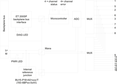 Siemens 6ES7134-6JD00-0CA1
