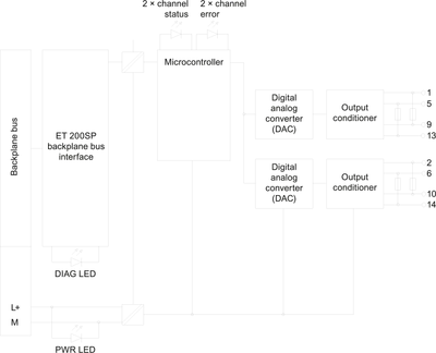 Siemens 6ES7135-6HB00-0CA1