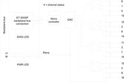 Siemens 6ES7135-6HD00-0BA1