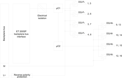Siemens 6ES7136-6DB00-0CA0