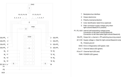 Siemens 6ES7136-6DC00-0CA0