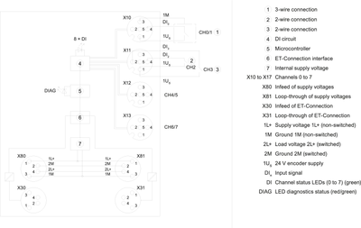 Siemens 6ES7141-5AF00-0BA0