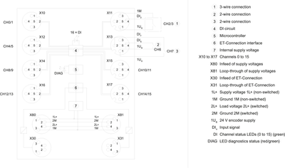 Siemens 6ES7141-5AH00-0BA0