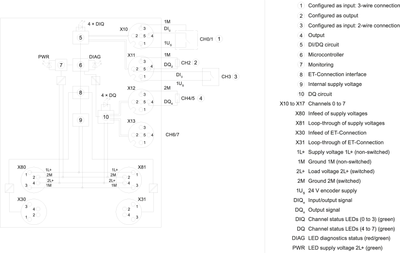 Siemens 6ES7143-5AF00-0BA0