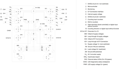 Siemens 6ES7143-5AH00-0BA0