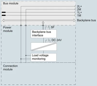 Siemens 6ES7148-4CA00-0AA0
