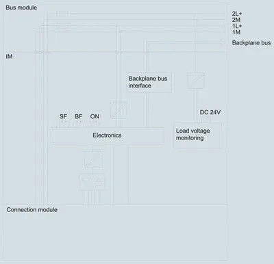 Siemens 6ES7154-2AA01-0AB0
