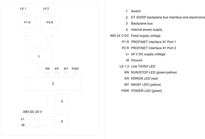Siemens 6ES7155-6AR00-0AN0