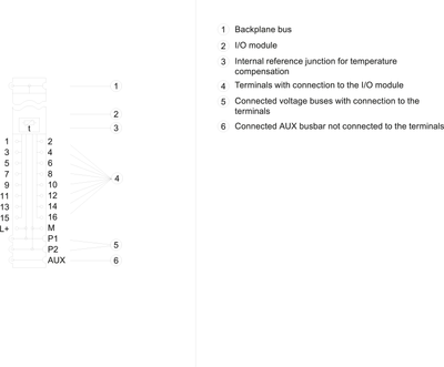 Siemens 6ES7193-6BP00-0BA1