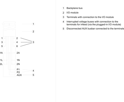 Siemens 6ES7193-6BP20-0DC0