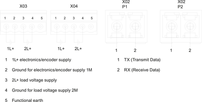 Siemens 6ES7194-4AG00-0AA0