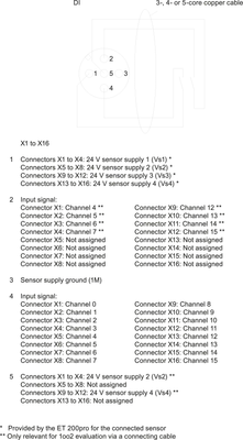 Siemens 6ES7194-4DD00-0AA0