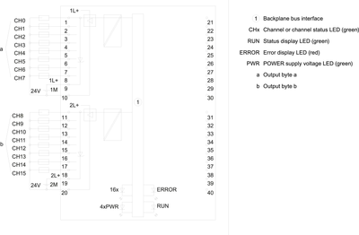 Siemens 6ES7522-1BH01-0AB0
