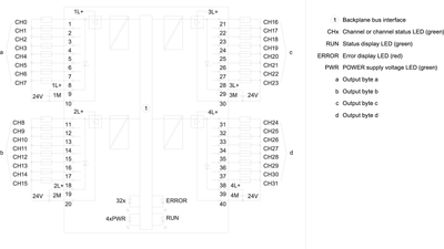 Siemens 6ES7522-1BL01-0AB0