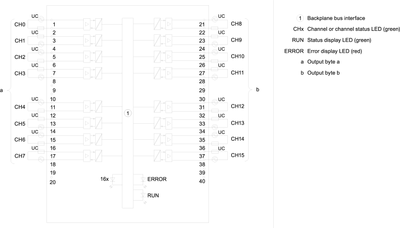 Siemens 6ES7522-5EH00-0AB0