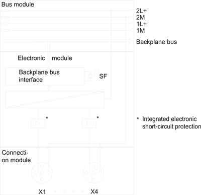 Siemens 6ES7142-4BD00-0AB0