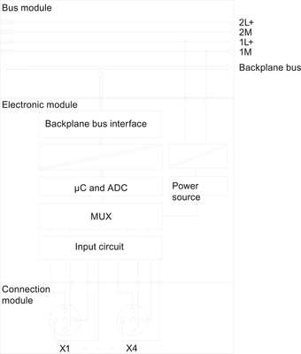 Siemens 6ES7144-4JF00-0AB0
