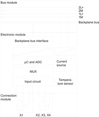 Siemens 6ES7144-4PF00-0AB0