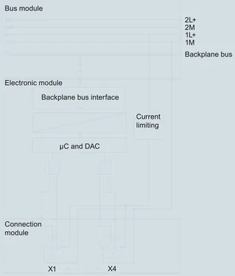 Siemens 6ES7145-4FF00-0AB0