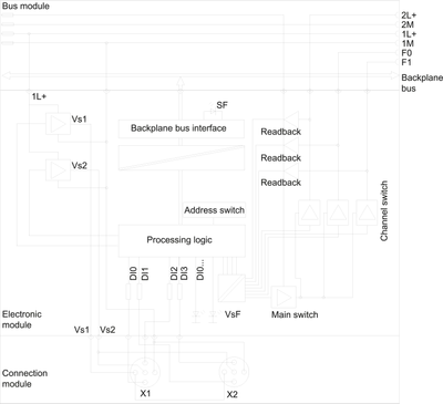 Siemens 6ES7148-4FA00-0AB0