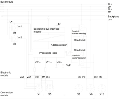 Siemens 6ES7148-4FC00-0AB0