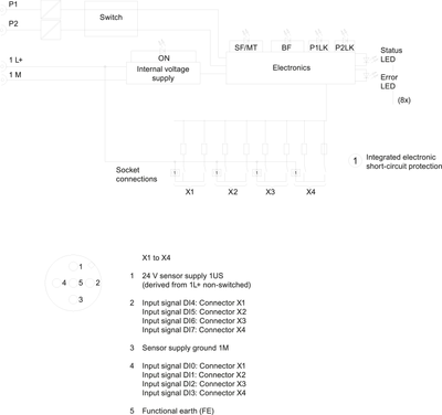 Siemens 6ES7141-6BF00-0AB0