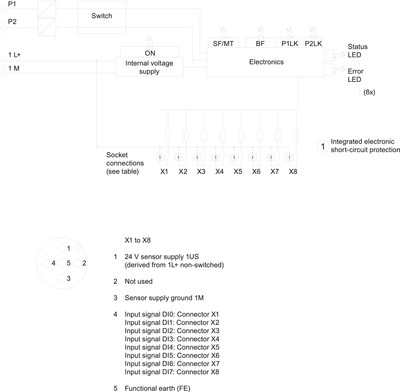 Siemens 6ES7141-6BG00-0AB0