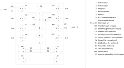 Siemens 6ES7142-5AF00-0BA0