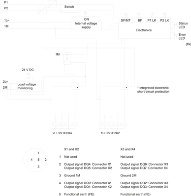 Siemens 6ES7142-6BF00-0AB0